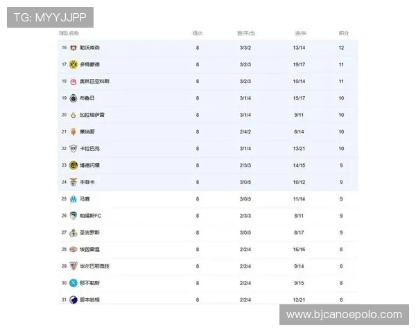 欧冠改制后半决赛晋级排行